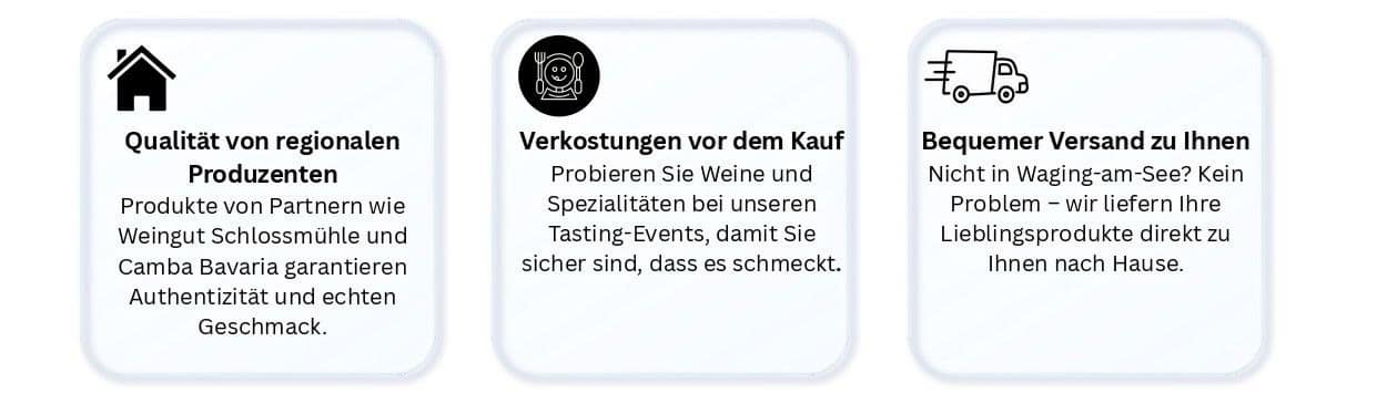 Qualitaet, Verkostung, Versand